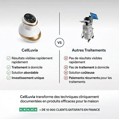 CellLuvia– une peau lisse en 14 jours