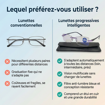 SYNAPSE Optics - Lunettes progressives intelligentes
