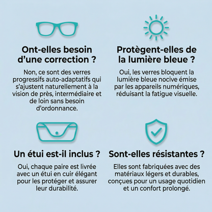 SYNAPSE Optics - Lunettes progressives intelligentes